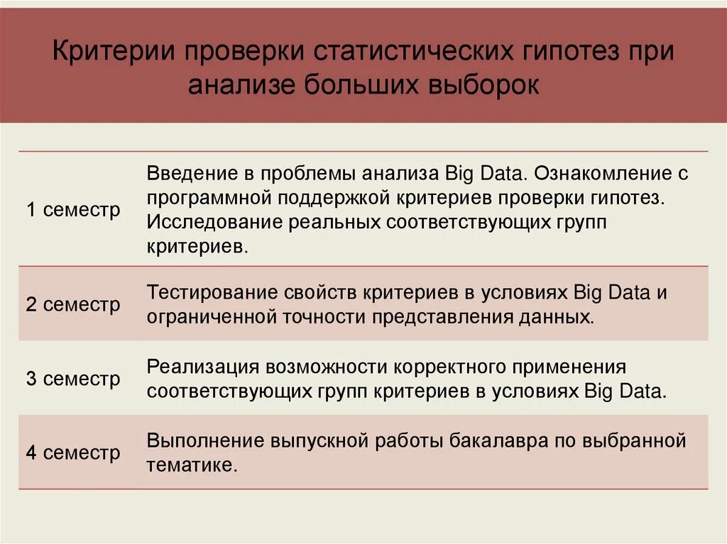 Критерии проверки теста. Критерии оценки теста из 10 вопросов. Осмотр критерии. Что значит критерии проверки. Критерии проверки теста.