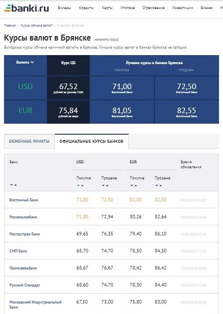 Курсы валют в банках. Курс доллара на сегодня в ба. Доллар в банках Брянска. Курсы валют в банках Москвы. Купить доллары в банках брянске
