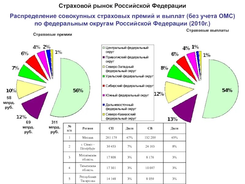 Нпф накопительная пенсия что это такое. Рынок пенсионного страхования. Рынок пенсионного страхования. Рынок пенсионного страхования. Страховые риски.