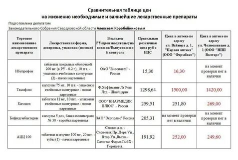 Таблетки миасс