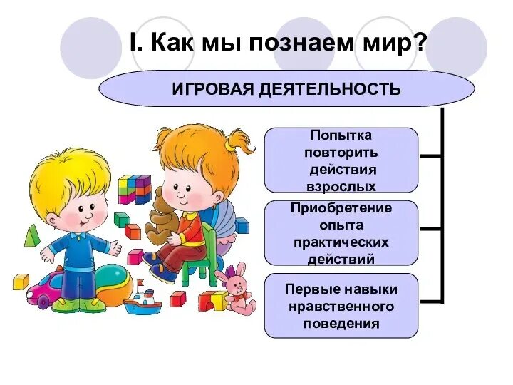 То что не познаем мы. Человек познает мир презентация. человек познает окружающий мир. как человек познает мир 6 класс. мы познаем мир.