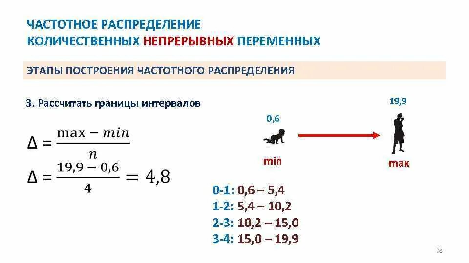 Частотное распределение данных. Частотное распределение. количественная переменная. дискретные и непрерывные переменные в статистике. количественное распределение.