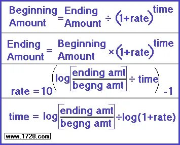 Much the beginning to the endings