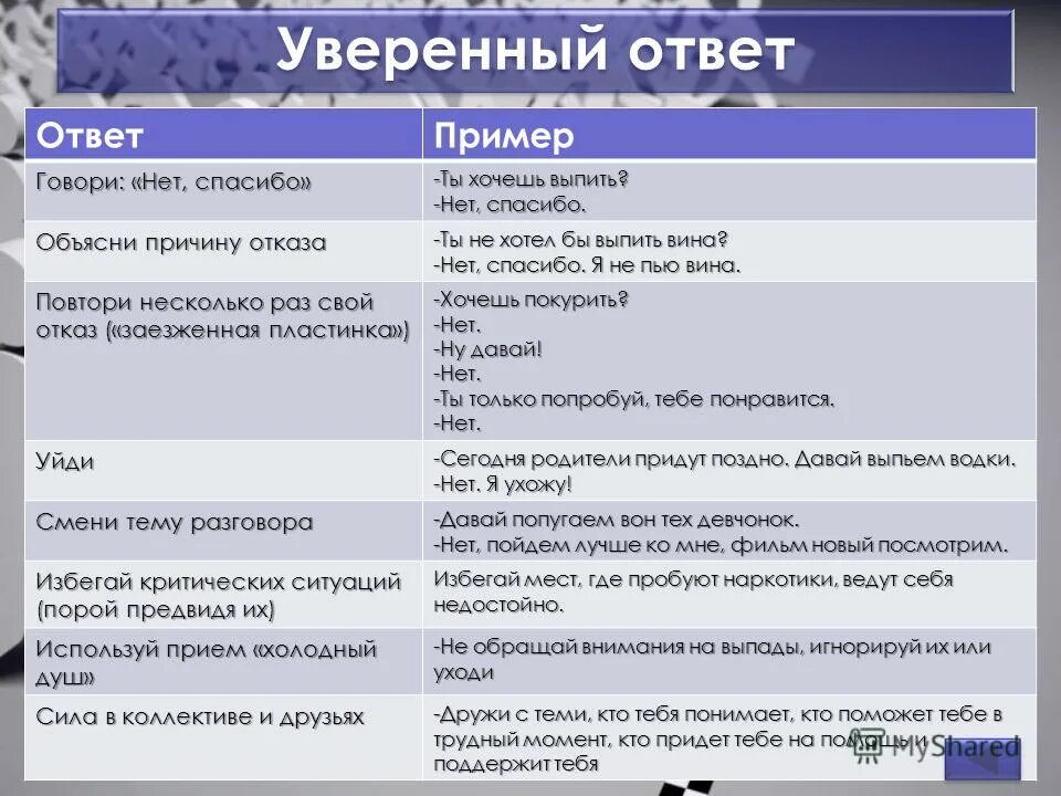 Вы действительно хотите удалить. Вы действительно хотите удалить. Вы уверены что хотите выйти. Всплывающее окно да нет. Вы уверены что хотите удалить.