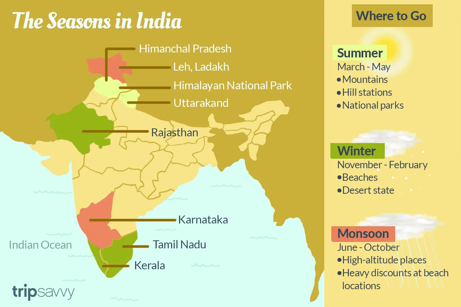 Какие климатические условия в индии. Климат Индии карта. Карта температуры Индии. Климат Индии на английском. Климат Индии кратко.