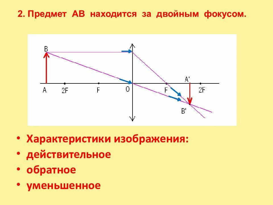 Собирающая линза находящийся за двойным фокусом. Чертеж собирающей линзы за двойным фокусом. Построение изображения в собирающей линзе на двойном фокусе. Собирательная линза рисунок за двойным фокусом. Изображение за фокусом.