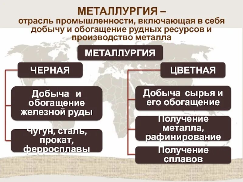 К черной металлургии относят. Состав металлургической отрасли схема. Структура отрасли металлургии. Металлургический комплекс схема. Металлургическая промышленность схема.