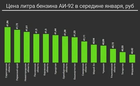 10 литров бензина сколько будет стоить