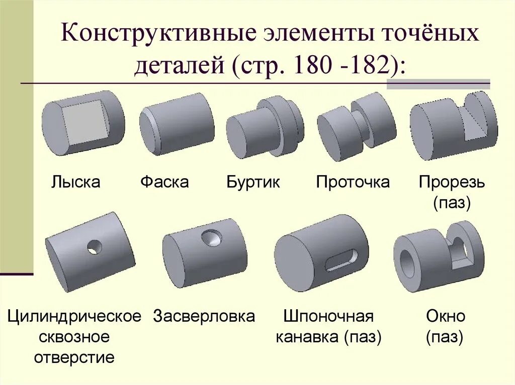 Определение конструктивных элементов. Фаска (радиус 5-10 мм). Конструктивные элементы точеных деталей. Фаска галтель лыска ПАЗ. Галтель ПАЗ детали машин.