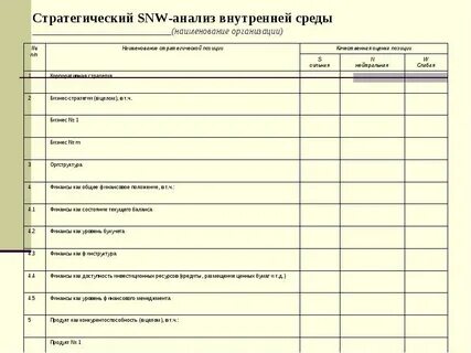Стратегическое управление анализ внутренней среды