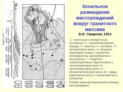 Установление факта открытия месторождения