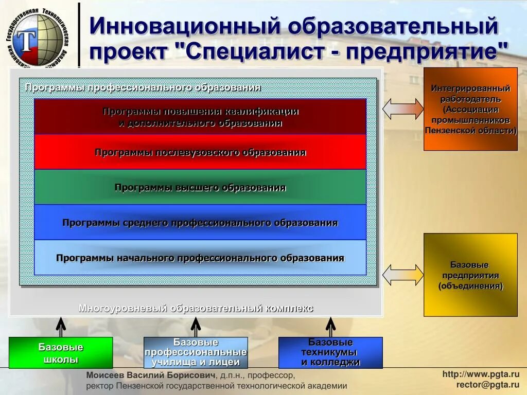 Инновационный образовательный проект. Инновационные педагогические проекты. Инновационная программа. Инновационные программы в образовании. Управление инновационным образованием в школе