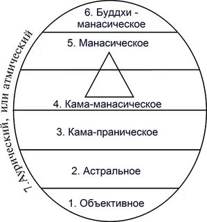 Буддхи