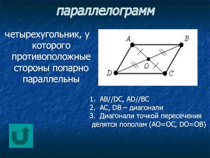 Попарно равны диагонали параллелограмма. Диагонали параллелограмма точкой пересечения делятся пополам. Четырехугольник диагонали противоположные стороны. Противоположные стороны параллелограмма попарно равны.