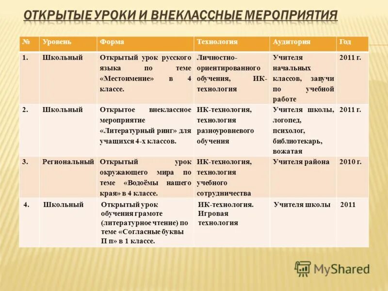 Формы проведения внеклассных мероприятий. Темы внеклассных мероприятий. формы внеклассных мероприятий. виды внеклассных мероприятий. открытые уроки и внеурочные мероприятия.