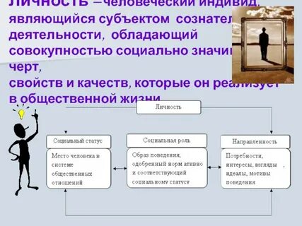 Личность это человек обладающий социально значимыми