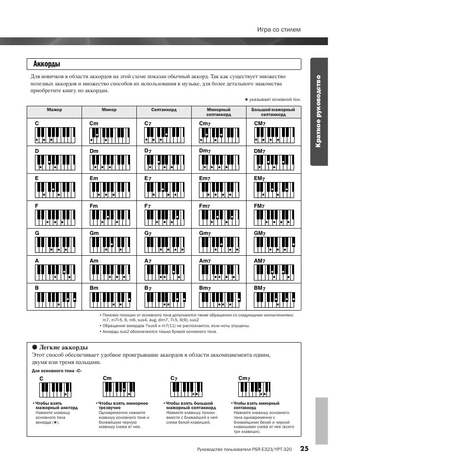 Аккорды пианино таблица. Таблица аккордов на синтезаторе Ямаха. Таблица аккордов для синтезатора. Типы аккордов для синтезатора. Аккорды на фортепиано таблица.