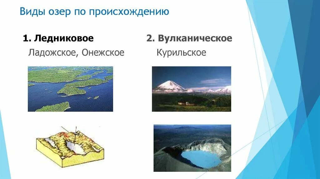 Примеры котловин озер. Озера происхождениюозерной котловины. Озера ледникового происхождения. Ледниковый Тип озер. Типы происхождения озер.