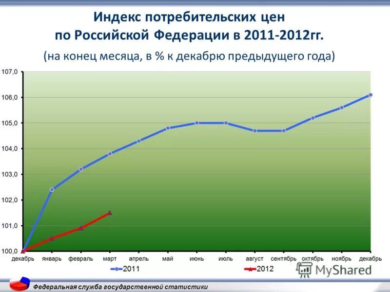 индекс потребительских цен на товары и услуги. инфляция в рф по годам росстат таблица. ипц ес. индекс ипц по годам в россии. палестина численность населения.