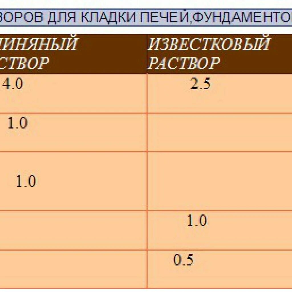 Как сделать цемент для кладки кирпичей. Цементно глиняный раствор для кладки кирпича. раствор из глины для кладки кирпича. состав смеси для кирпичной кладки печи. кладочный раствор для кирпича рецептура.
