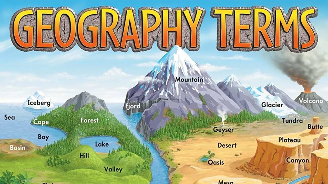 Geography terminology. Geography terms in English. Geographical features. Geographical features for Kids.