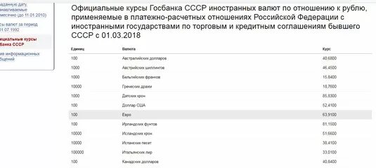 Официальные курсы госбанка ссср на сегодня