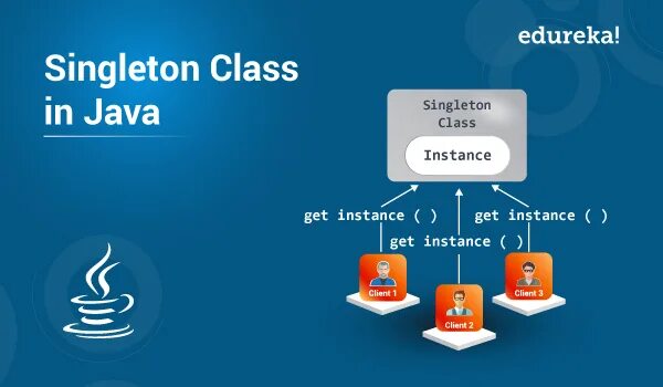 Паттерн Singleton java. Singleton class java. Singleton java example. GETINSTANCE. Класс url