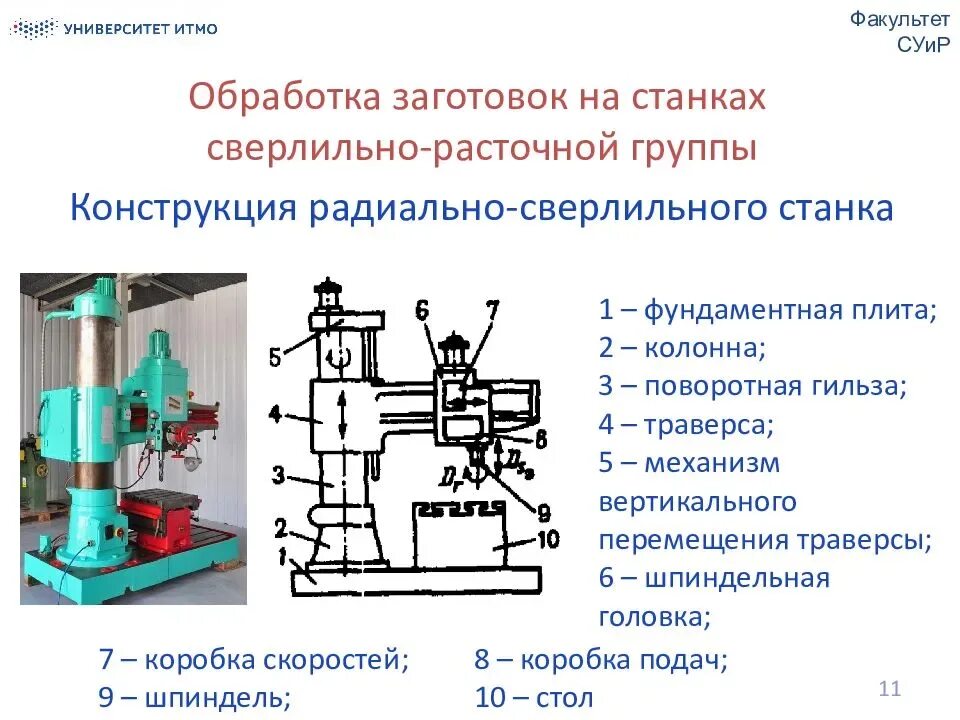 Станки сверлильно расточнойгркппы назначения. Станки сверлильно-расточной группы Назначение. Расшифровка обозначения сверлильного станка. Классификация станков сверлильной группы.