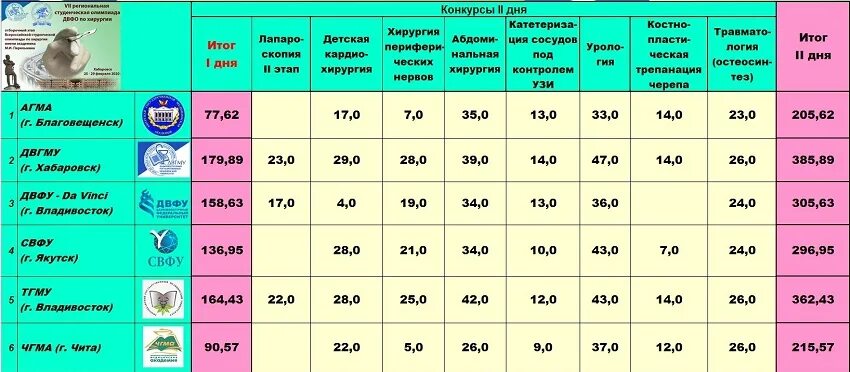 расписание дальгау благовещенск