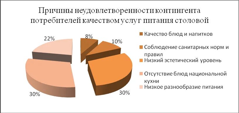 Качество услуг питания. Контингент потребителей ресторана. Качество обслуживания на предприятиях общественного питания. Управление качеством услуг. Качество услуги питания