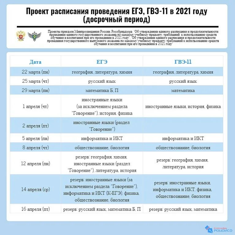 Огэ гвэ егэ 2025. Расписание экзаменов егэ в 2025 году. проект расписания егэ в 2025 году. проект расписания огэ и егэ 2025. период сдачи егэ 2025.