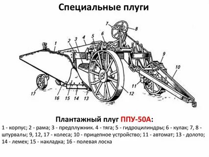 Специальные плуги