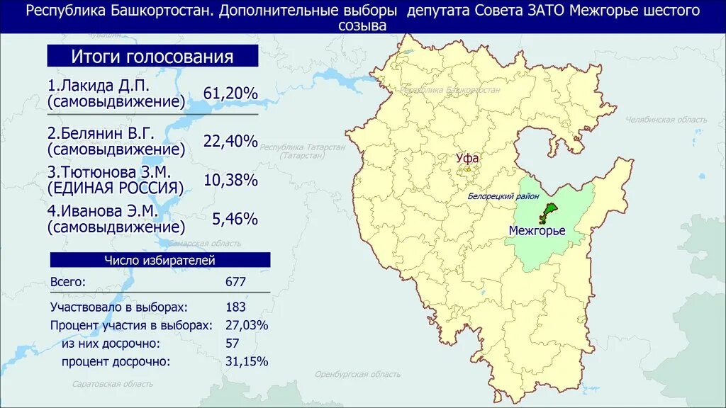 Предварительные результаты выборов в москве