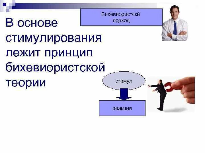 Между стимулом и реакцией. Стимул реакция. Стимул реакция в психологии. Стимул реакция пример. Теория стимул-реакция.