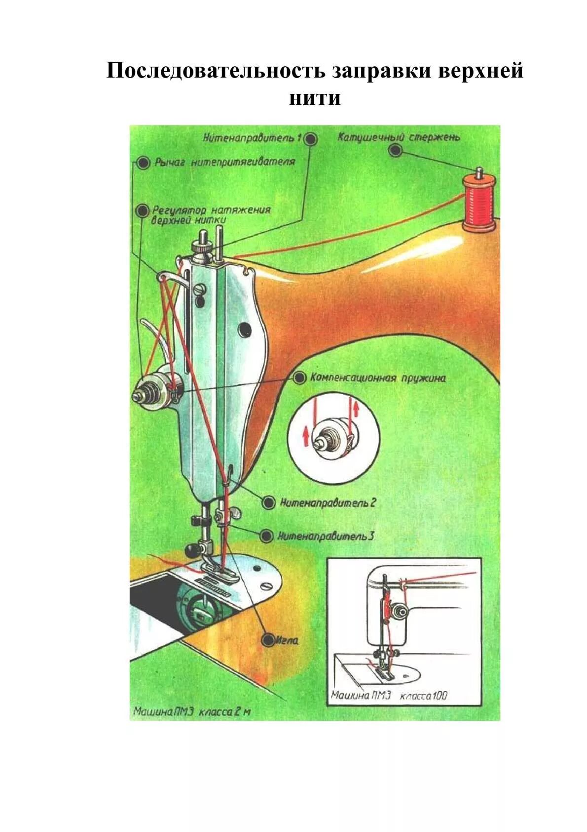 Швейная машинка ПМЗ схема заправки верхней нити. Последовательность заправки верхней нити швейной машины. Последовательность заправки швейной машины 5 класс. Заправка верхней нити в швейн. Швейная машинка подольск заправка