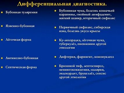 Проведи диагноз