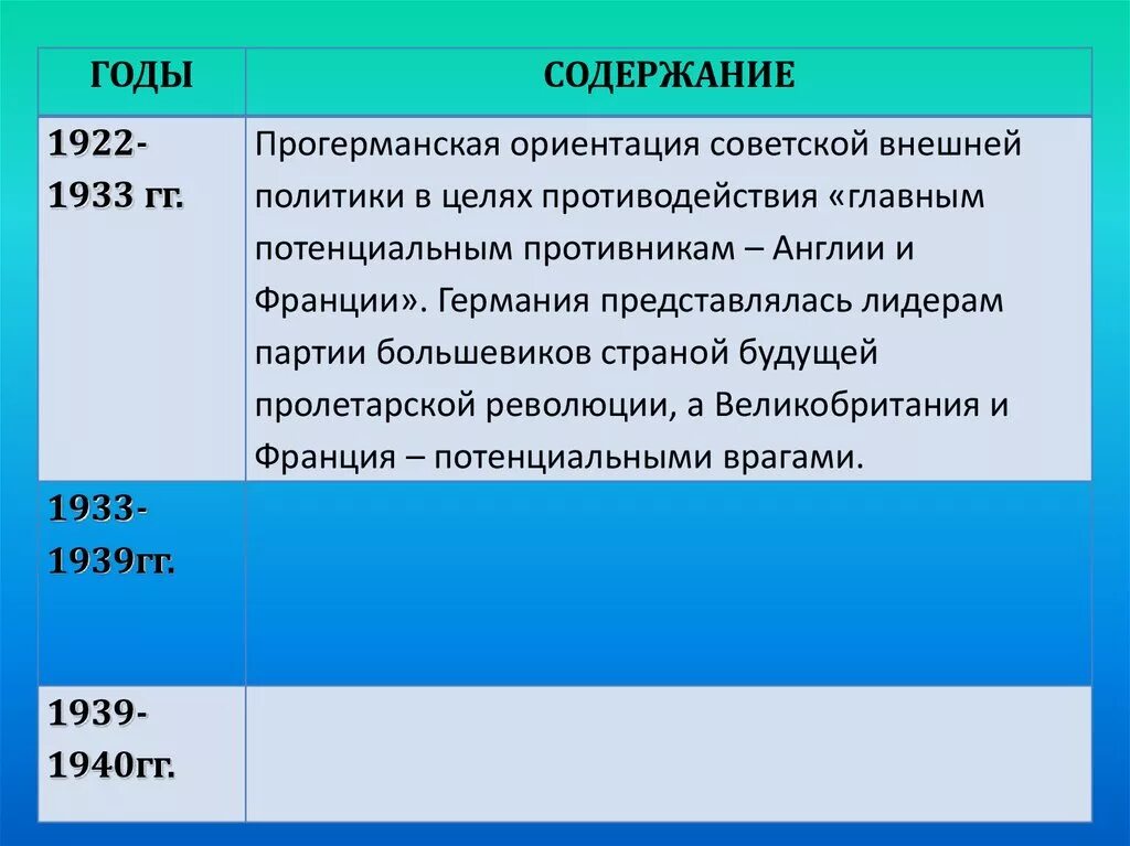 СССР В системе международных отношений 1920. Внешняя политика 1922-1933. Внешняя политика СССР 1922-1939 гг.. Внешняя политика Германии 1933-1939.