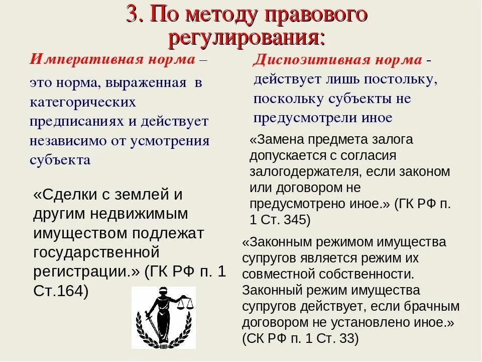 П 3 ст 161 нк рф. Диспозитивные нормы в ГК РФ — это нормы:. Императивные нормы примеры.