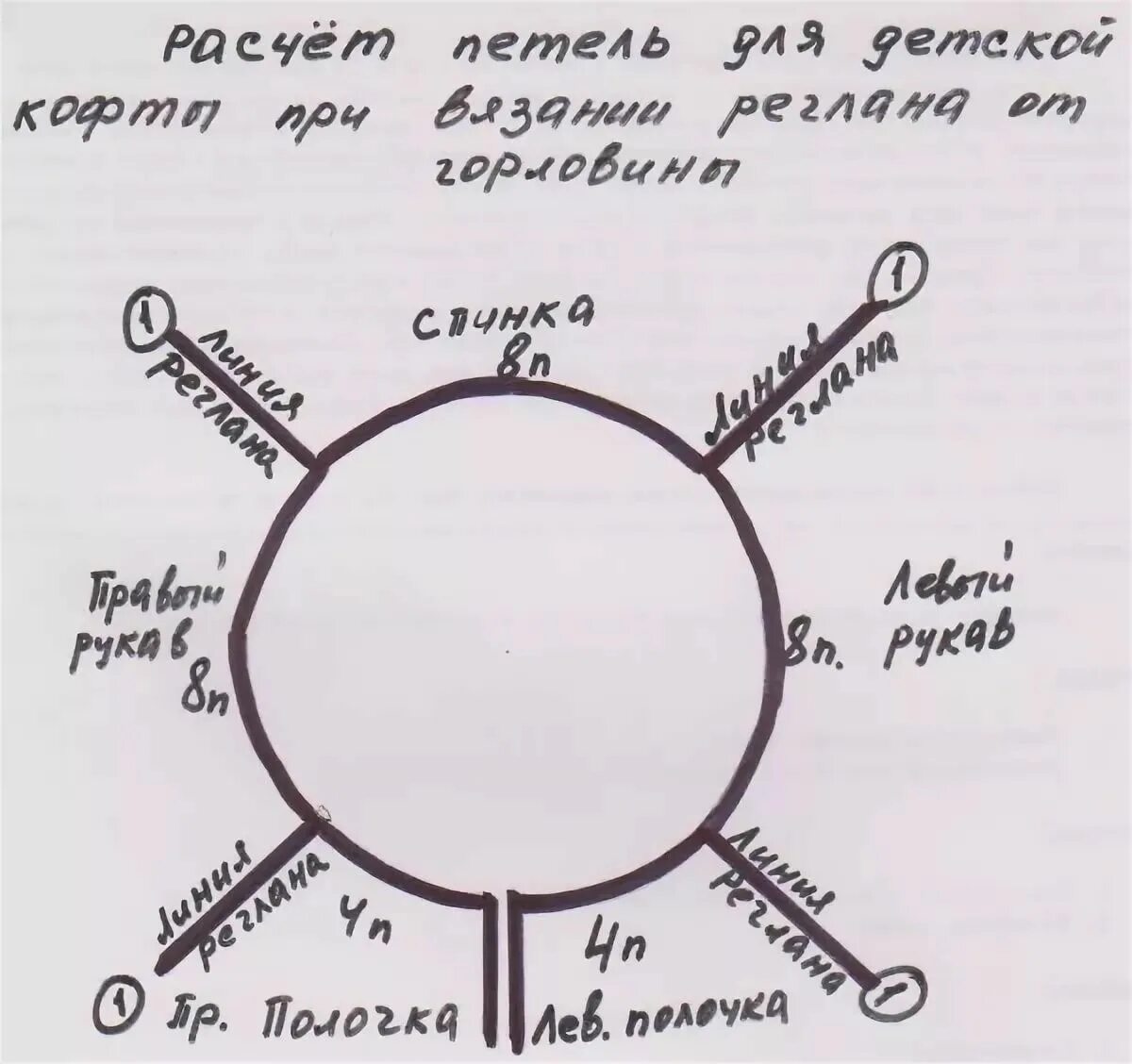 Кофточка для новорожденного спицами 0-3 месяцев схема реглан. Кофта для девочки 2 года спицами реглан сверху схемы. Схема расчета петель для изделия реглан с мысообразной горловиной. Схема реглана спицами сверху для детей 10 лет.