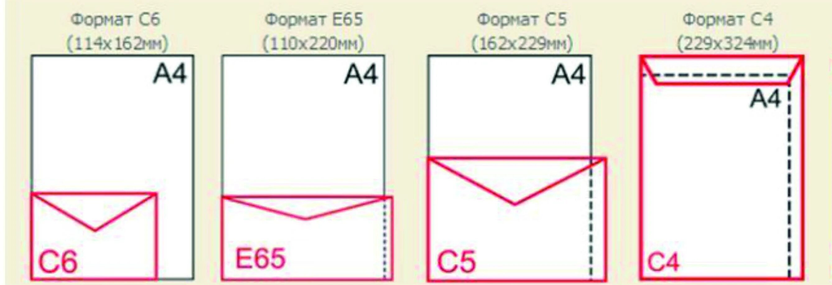 65 1 13. Формат с4 конверт размер. Конверт формата а4 размер в см. Конверты с4 размер это а4. Формат конверта с4 с5.