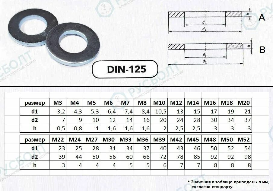 Шайба 12 din 125. Шайба стандартная din 125a (d4 мм). Шайба din 125 гост