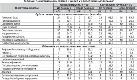 Шкала тревожности кондаша