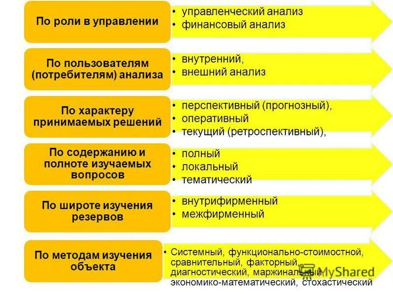 Внешний и внутренний финансовый анализ. Управленческий анализ. Анализ управления. Содержание управленческого анализа. Виды управленческого анализа.