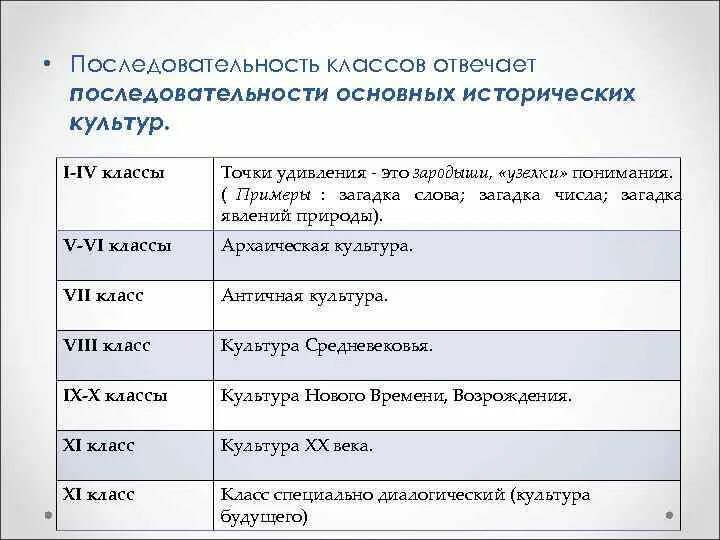 Последовательность основных. Определите последовательность важнейших вех английской истории. диалог культурных эпох. класс порядок история. определите очередность восточных школ.