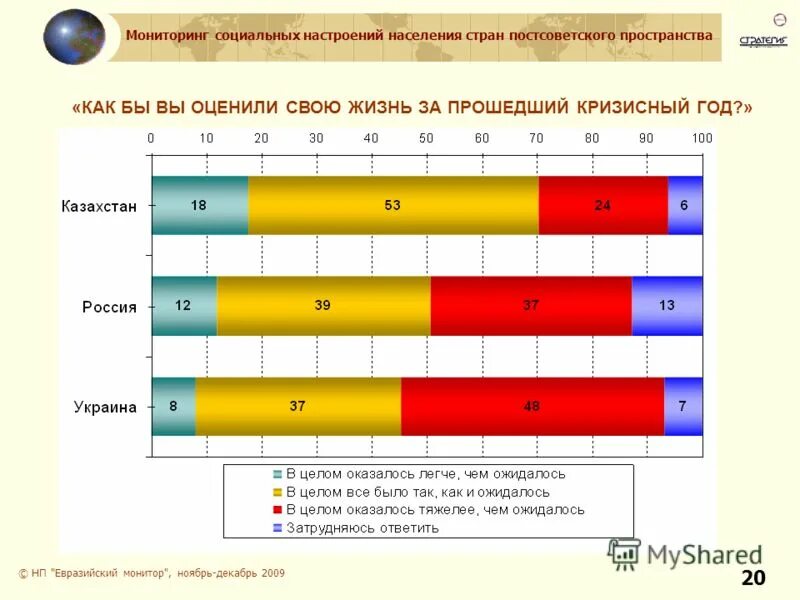 Постсоветское пространство тест. Постсоветское пространство тест. Постсоветское пространство тест. Политическая карта постсоветского пространства. Постсоветское пространство тест.