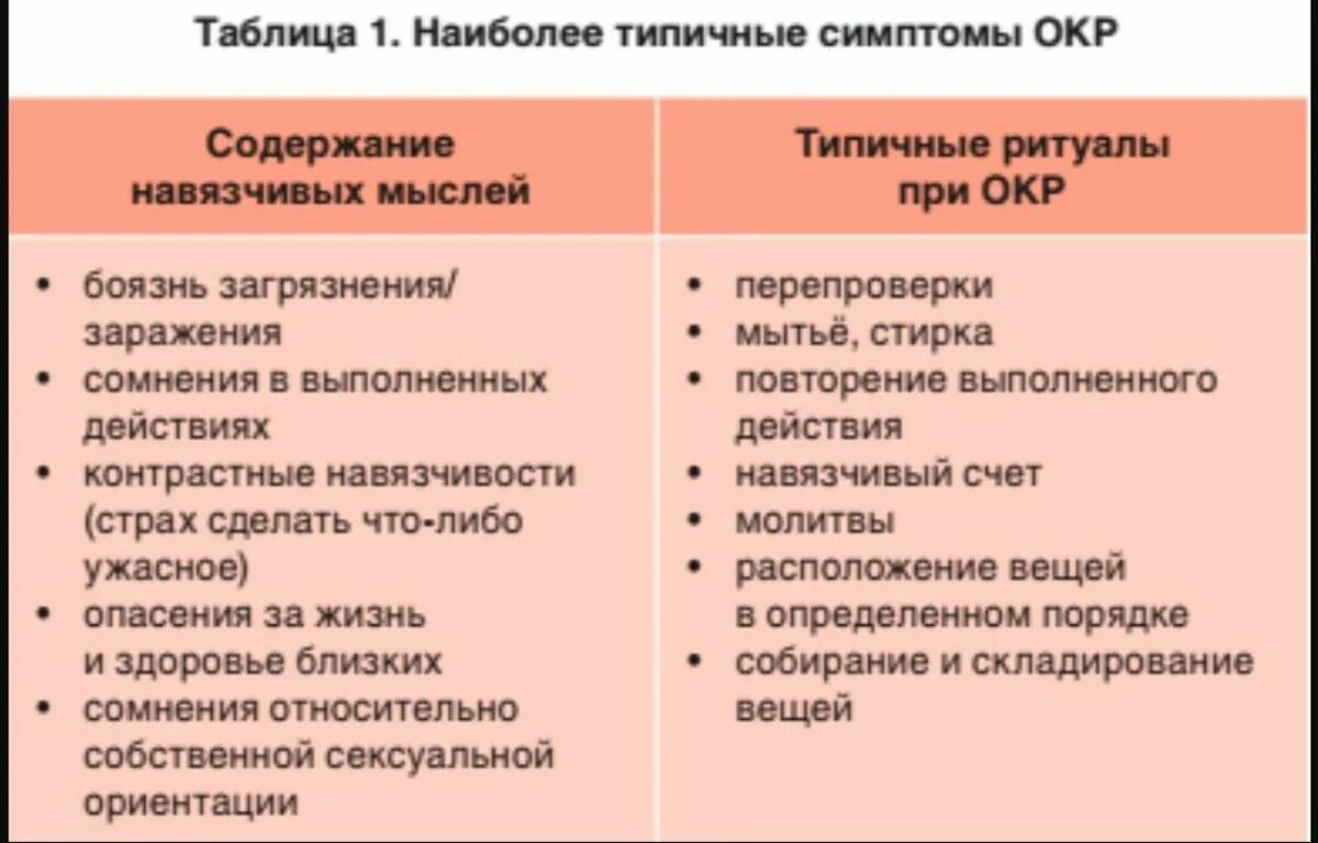 Обсессивно-компульсивное расстройство. Окр симптомы. Обцесиверткомпульсивное расстройство. Обествлно компульчисвное расстройство. Ритуалы характерные черты