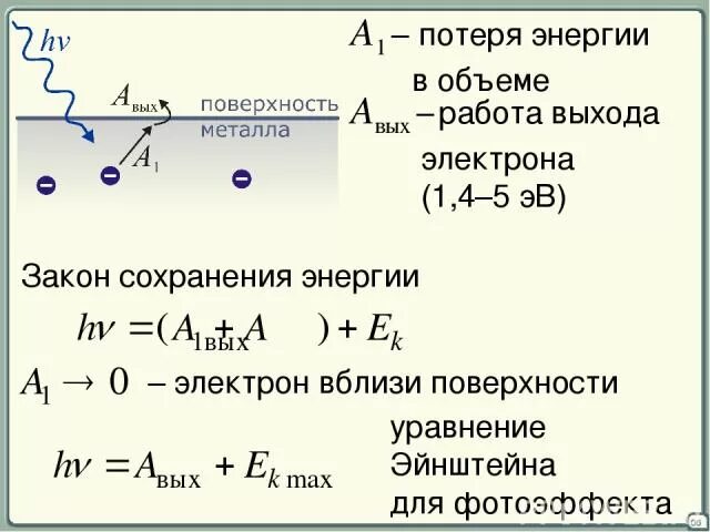 Работа выхода электрона с поверхности металла. Формула нахождения работы выхода электрона. Работа выхода электрона из металла. Работа выхода электрона таблица. Понятие работы выхода