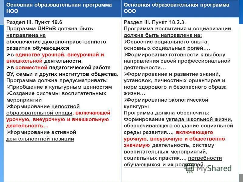 Реализация в рамках основной образовательной программы. Образовательная программа начального общего образования. образовательная программа ооп. основные пункты основной общеобразовательной программы. организационный раздел ооп ноо.