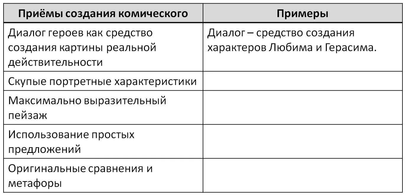 Художественные средства создания юмористических ситуаций