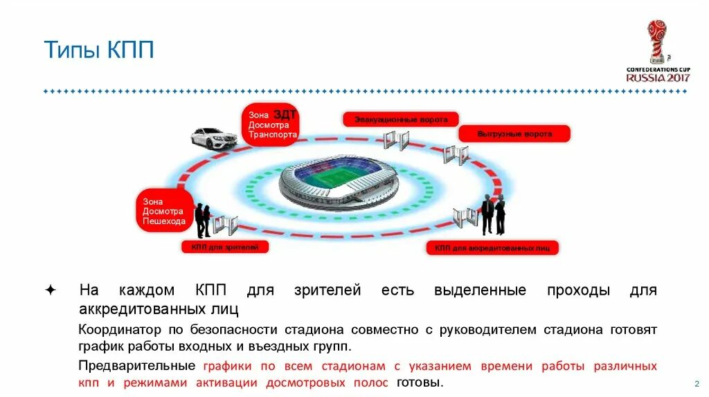 Проход на стадион. Безопасность на стадионе. Схема безопасности стадиона. Зона безопасности на стадионе. Схема плана безопасности стадиона.